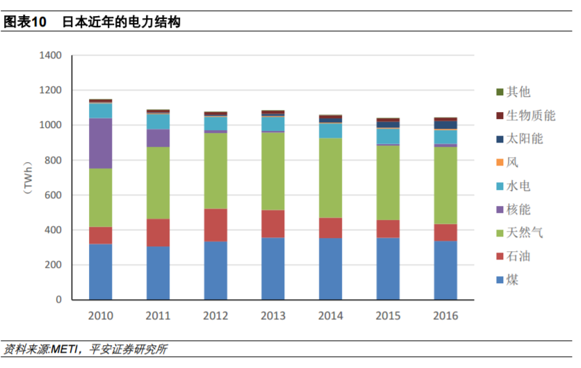從全球大國電力結(jié)構(gòu)演變看風電、光伏發(fā)展