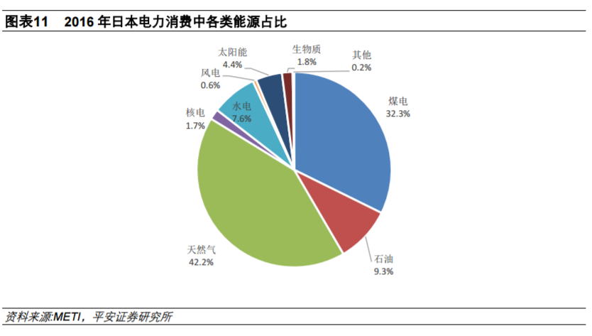 從全球大國電力結(jié)構(gòu)演變看風電、光伏發(fā)展
