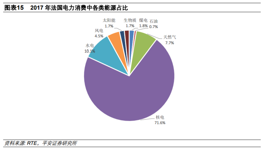 從全球大國電力結(jié)構(gòu)演變看風電、光伏發(fā)展
