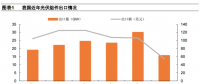 從全球大國電力結構演變看風電、光伏發(fā)展