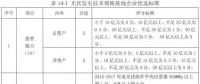 沒了低電價(jià) 技術(shù)領(lǐng)跑者焦點(diǎn)放在哪？