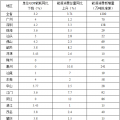全額收購省內(nèi)水電、風電、光伏發(fā)電！廣東省印發(fā)2018年節(jié)能減排工作推進方案！