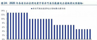 呼聲陣陣 可再生能源配額制為何總差“臨門(mén)一腳”？