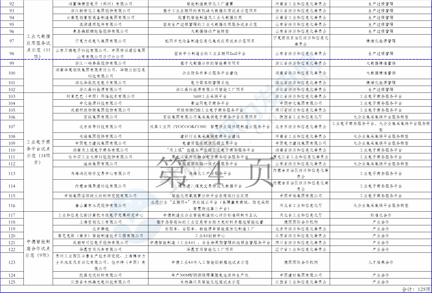 2個風(fēng)電項目在內(nèi)！工信部公示2018年制造業(yè)與互聯(lián)網(wǎng)融合發(fā)展試點示范入選項目名單