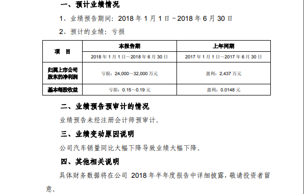海馬業(yè)績(jī)連續(xù)虧損，替人代工不是長(zhǎng)久之計(jì)！