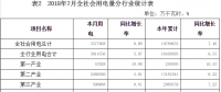 河南7月新能源發(fā)電量14.24億千瓦時，同比增長64.95％