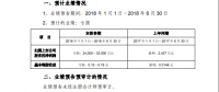 海馬業(yè)績連續(xù)虧損，替人代工不是長久之計！