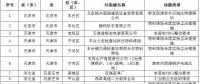 83個涉氣環(huán)境問題！生態(tài)環(huán)境部通報2018-2019年藍(lán)天保衛(wèi)戰(zhàn)重點區(qū)域強化督查工作新進(jìn)展