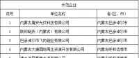 69家！工信部公示全國工業(yè)領域電力需求側管理第四批示范企業(yè) (園區(qū))名單