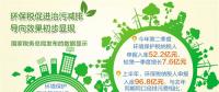 上半年征收環(huán)保稅96.8億元 集中于火電、石油和化工等行業(yè)