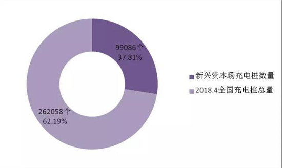 決勝新能源車：價(jià)格拖死戰(zhàn)、輿論聲量戰(zhàn)、產(chǎn)業(yè)兼并戰(zhàn)