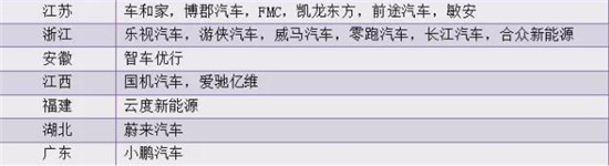 決勝新能源車：價(jià)格拖死戰(zhàn)、輿論聲量戰(zhàn)、產(chǎn)業(yè)兼并戰(zhàn)