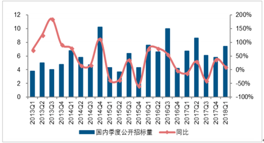 2018年中國風電發(fā)展現(xiàn)狀及市場前景預測【圖】