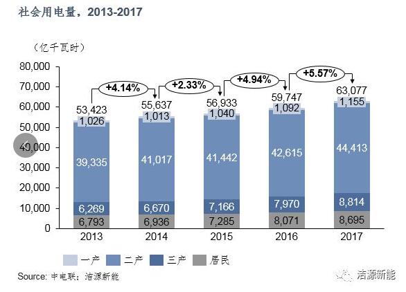 分散式開發(fā) “虛假繁榮”還是“有且僅有”？