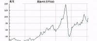 直供海上油氣平臺！挪威海上風(fēng)電另類起航