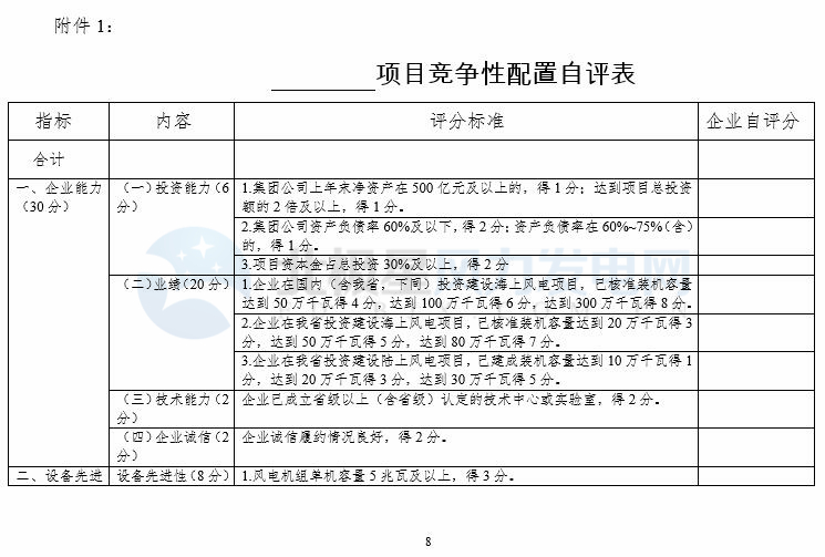 競(jìng)爭(zhēng)性配置選擇企業(yè)！廣東發(fā)改委向社會(huì)公開(kāi)征求海上風(fēng)電、陸上風(fēng)電項(xiàng)目競(jìng)爭(zhēng)配置辦法意見(jiàn)（附文件）
