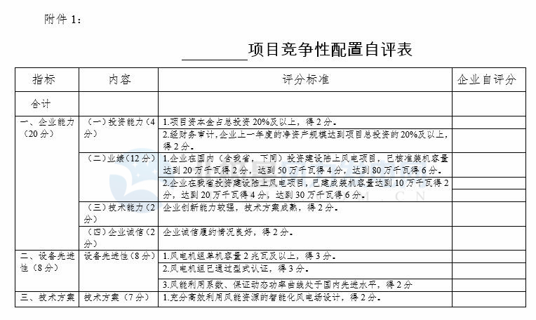 競(jìng)爭(zhēng)性配置選擇企業(yè)！廣東發(fā)改委向社會(huì)公開(kāi)征求海上風(fēng)電、陸上風(fēng)電項(xiàng)目競(jìng)爭(zhēng)配置辦法意見(jiàn)（附文件）
