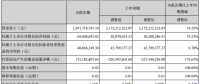 愛康科技上半年凈利潤(rùn)同比增加37.23%