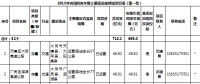 山西：2018年向民間資本推介基礎(chǔ)設(shè)施領(lǐng)域項(xiàng)目（第一批）（涉及弱電管網(wǎng)建設(shè)、供熱項(xiàng)目等）