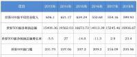 全球排名前20的電力企業(yè)有多強(qiáng)？