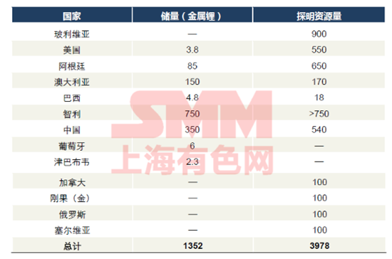 這是一份關(guān)于“南美鋰三角”與澳洲鋰礦的最全資料！