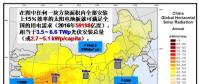 若2035年光伏有10倍增量 未來哪種太陽能技術(shù)可能勝出？