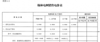 陜西榆林電網(wǎng)第四次降電價(jià)！一般工商業(yè)目錄銷售電價(jià)和輸配電價(jià)均降0.2分/千瓦時(shí)