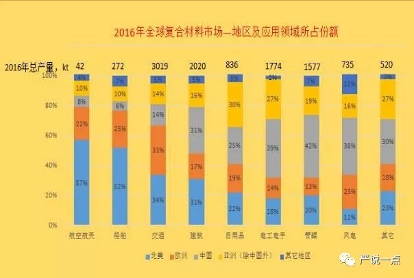 為什么風(fēng)電成了碳纖維應(yīng)用的突破口？