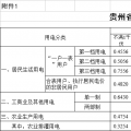 貴州再降電價(jià)！一般工商業(yè)目錄銷(xiāo)售電價(jià)均降4.46分/千瓦時(shí)