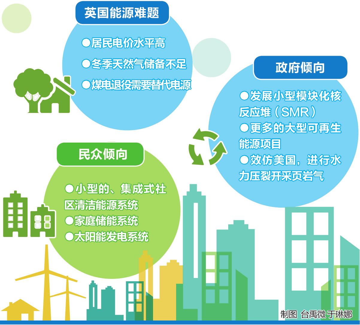 英國(guó)更傾向哪種減排方式？