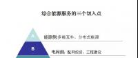 綜合能源服務(wù)的萬億市場已經(jīng)開啟，售電如何把握先機(jī)？
