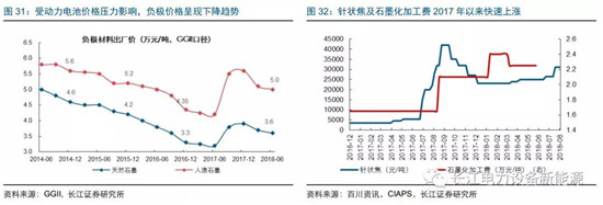 負(fù)極材料：小而美的行業(yè)，以技術(shù)與產(chǎn)品為核心