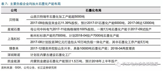 負(fù)極材料：小而美的行業(yè)，以技術(shù)與產(chǎn)品為核心