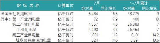 一波數(shù)據(jù)來襲——2018年上半年全國電力、風(fēng)電、光伏統(tǒng)計數(shù)據(jù)
