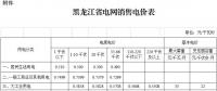 黑龍江第三次電價！一般工商業(yè)及其他用電銷售電價降6.38分/千瓦時
