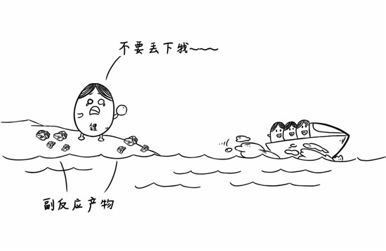 干貨來了，電池老化了怎么辦？