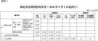 湖北第三次降電價！一般工商業(yè)及其他用電目錄電價、輸配電價降4.21分/千瓦時