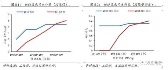 鋰電池高鎳電解液我們該關(guān)注什么？