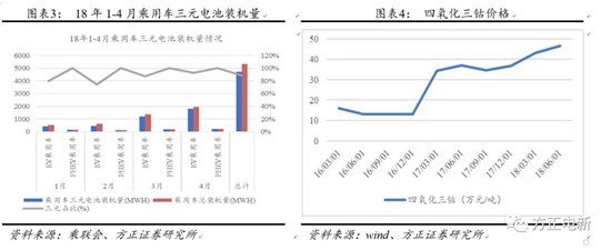 鋰電池高鎳電解液我們該關(guān)注什么？