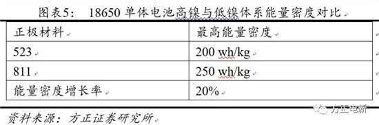 鋰電池高鎳電解液我們該關(guān)注什么？