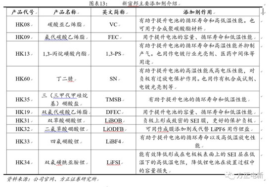 鋰電池高鎳電解液我們該關(guān)注什么？
