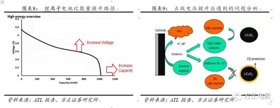 鋰電池高鎳電解液我們該關(guān)注什么？
