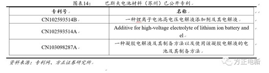 鋰電池高鎳電解液我們該關(guān)注什么？