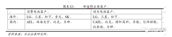 鋰電池高鎳電解液我們該關(guān)注什么？