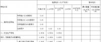 江西第三次降電價！一般工商業(yè)及其它用電銷售電價降4.64分/千瓦時