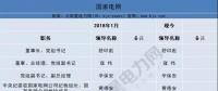 頭條｜今年已有35家央企換帥、94家建立董事會 重組預(yù)期或升溫