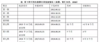 光熱發(fā)電“阿喀琉斯之踵”是可再生能源補貼嗎？