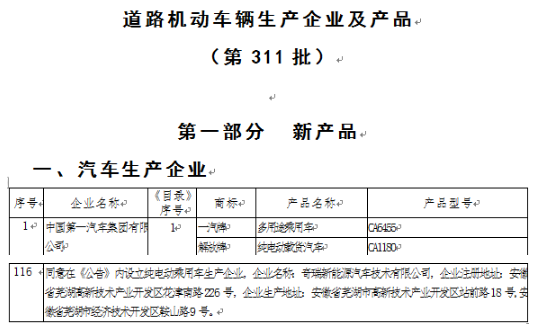 奇瑞成第8家“雙資質(zhì)”車企 剩下7家怎么辦？