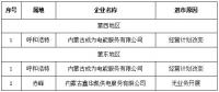 第一批3家！內(nèi)蒙古公示售電公司退出電力市場企業(yè)名單