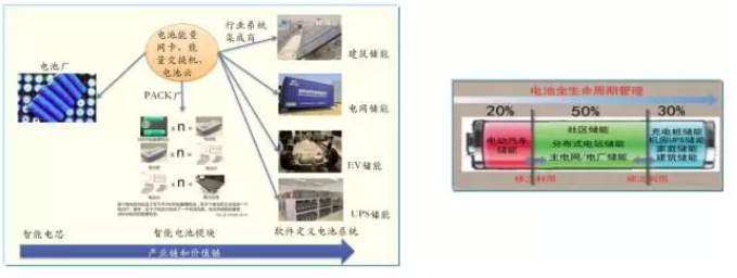 大量分布式電源接入后，儲能成為能源互聯(lián)網(wǎng)下的電能質(zhì)量新需求
